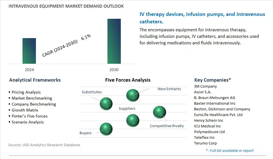 Intravenous Equipment Industry- Market Size, Share, Trends, Growth Outlook